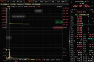 以赛亚-乔谈三分7中7：队友都信任我 我就是带着信心出手